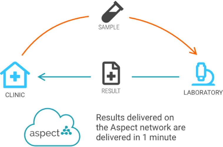 result_delivery_infograph